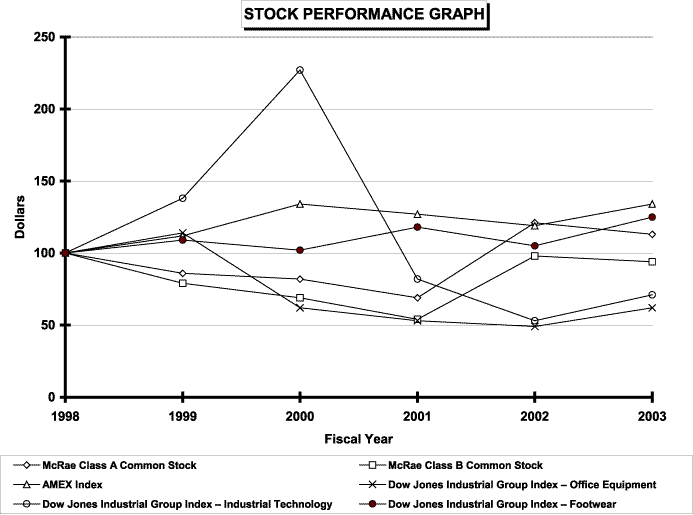 PERFORMANCE GRAPH